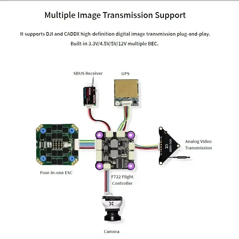 Radiolink F722 Racing Flight C - Drone Racing Flight Controller review and price